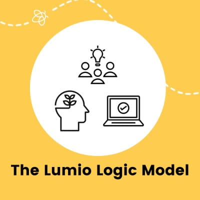 Yellow and white graphic with icons representing student engagement, comprehension and accessibility. The title “The Lumio Logic Model” appears on the bottom.